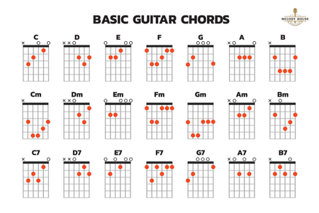 Tất Cả Hợp Âm Đàn Guitar: Hướng Dẫn Chi Tiết Cho Người Mới Bắt Đầu 2 Tất cả hợp âm đàn guitar