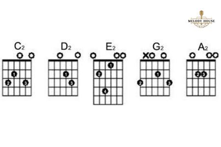 Tất Cả Hợp Âm Đàn Guitar: Hướng Dẫn Chi Tiết Cho Người Mới Bắt Đầu 5 tất cả hợp âm đàn guitar