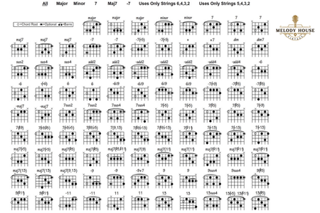 Tất Cả Hợp Âm Đàn Guitar: Hướng Dẫn Chi Tiết Cho Người Mới Bắt Đầu 4 tất cả hợp âm đàn guitar