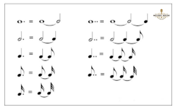 Hướng Dẫn Chi Tiết Cách Tự Học Đàn Guitar Tại Nhà Hiệu Quả 5 tự học đàn guitar tại nhà